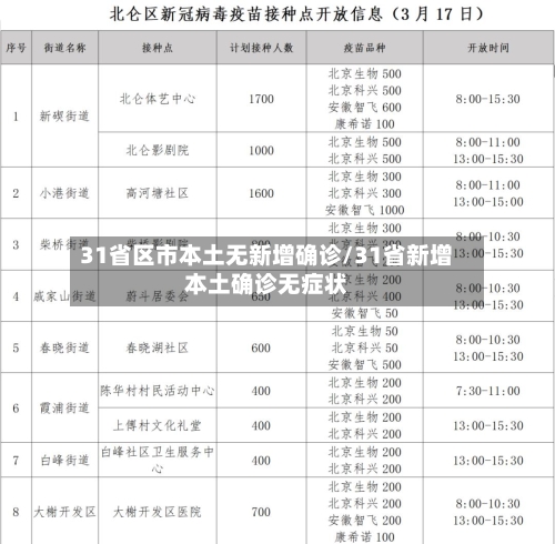 31省区市本土无新增确诊/31省新增本土确诊无症状