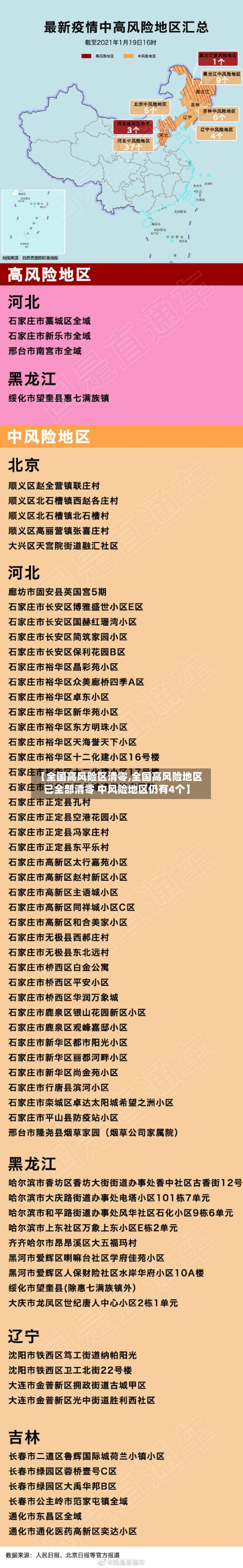 【全国高风险区清零,全国高风险地区已全部清零 中风险地区仍有4个】