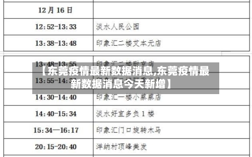 【东莞疫情最新数据消息,东莞疫情最新数据消息今天新增】
