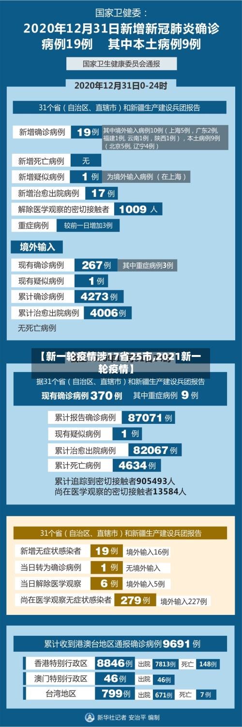 【新一轮疫情涉17省25市,2021新一轮疫情】