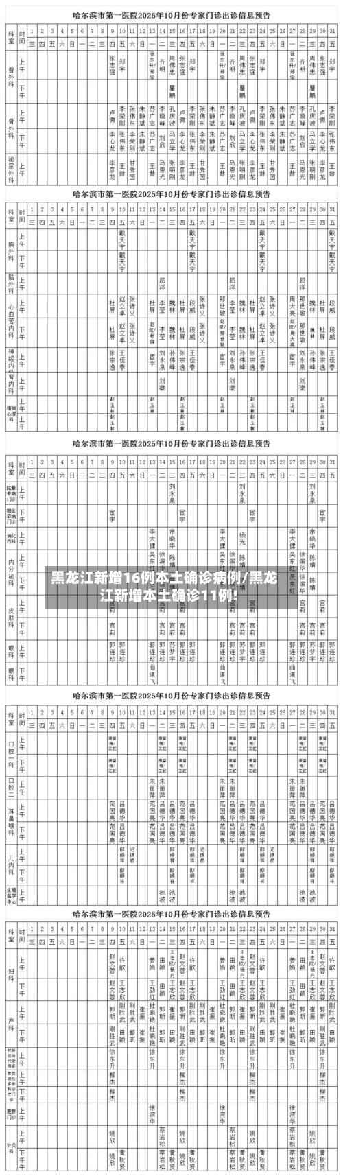 黑龙江新增16例本土确诊病例/黑龙江新增本土确诊11例!