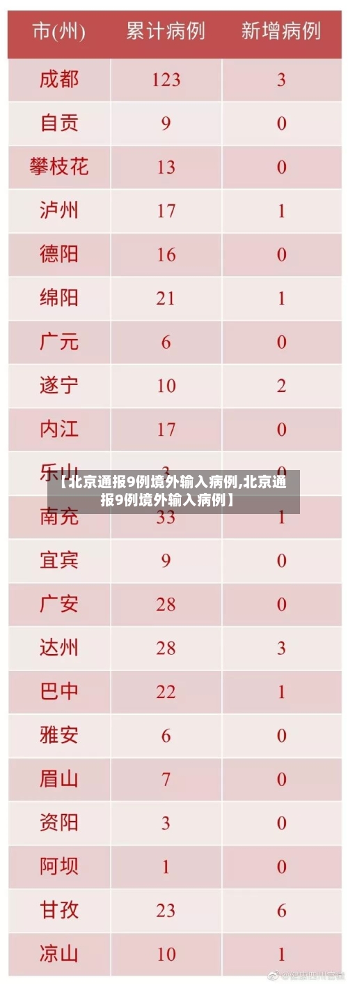 【北京通报9例境外输入病例,北京通报9例境外输入病例】