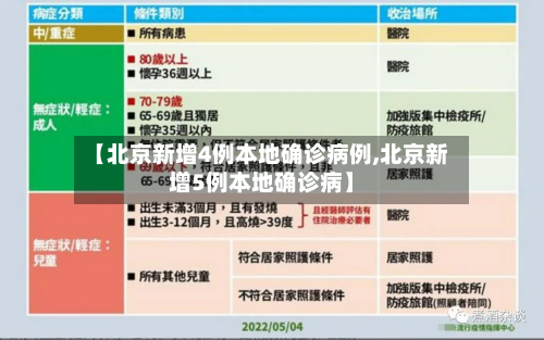 【北京新增4例本地确诊病例,北京新增5例本地确诊病】