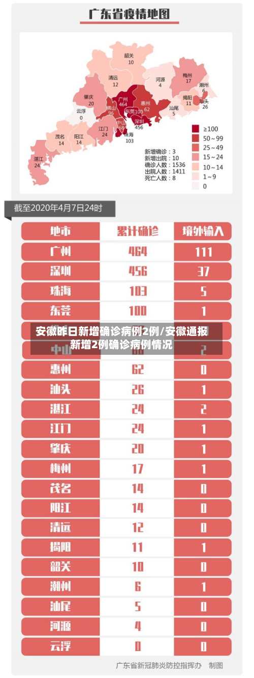 安徽昨日新增确诊病例2例/安徽通报新增2例确诊病例情况