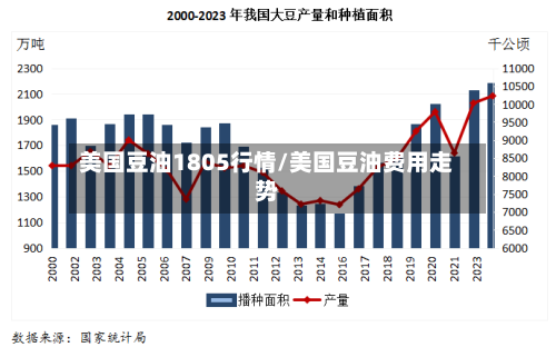 美国豆油1805行情/美国豆油费用走势