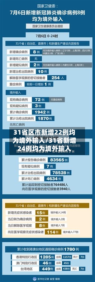 31省区市新增22例均为境外输入/31省新增24例均为境外输入