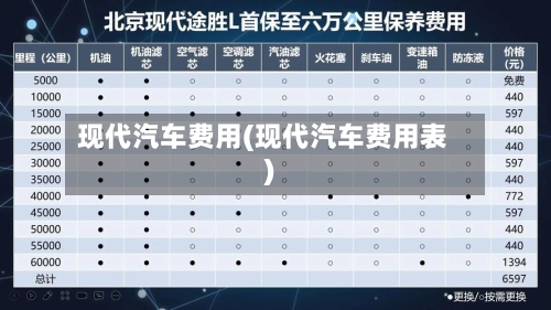 现代汽车费用(现代汽车费用表)