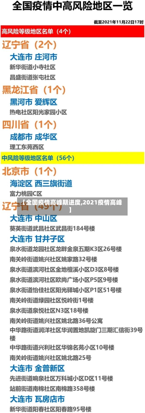 【全国疫情高峰期进度,2021疫情高峰】
