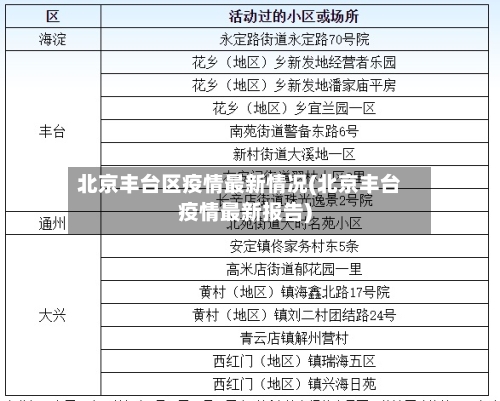 北京丰台区疫情最新情况(北京丰台疫情最新报告)