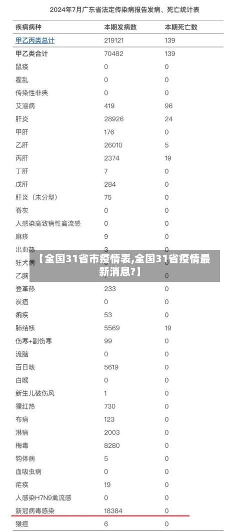 【全国31省市疫情表,全国31省疫情最新消息?】