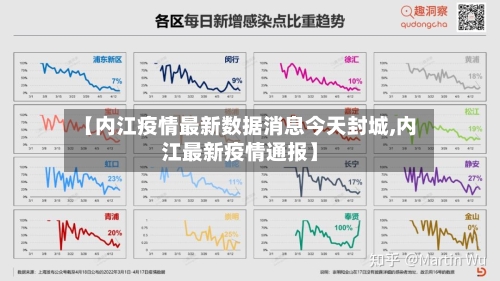 【内江疫情最新数据消息今天封城,内江最新疫情通报】