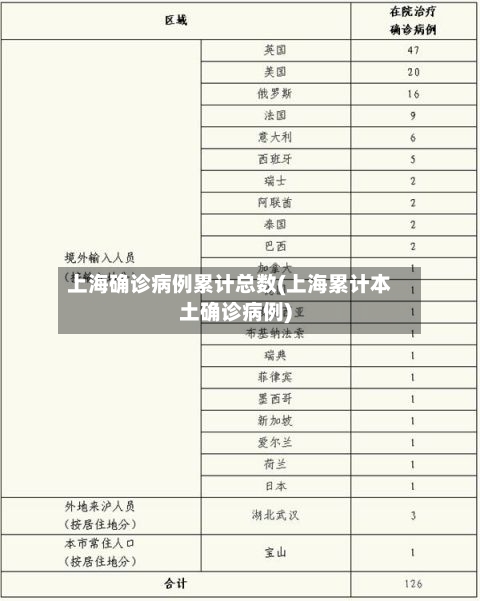 上海确诊病例累计总数(上海累计本土确诊病例)