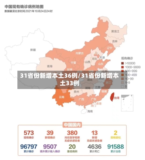 31省份新增本土36例/31省份新增本土33例