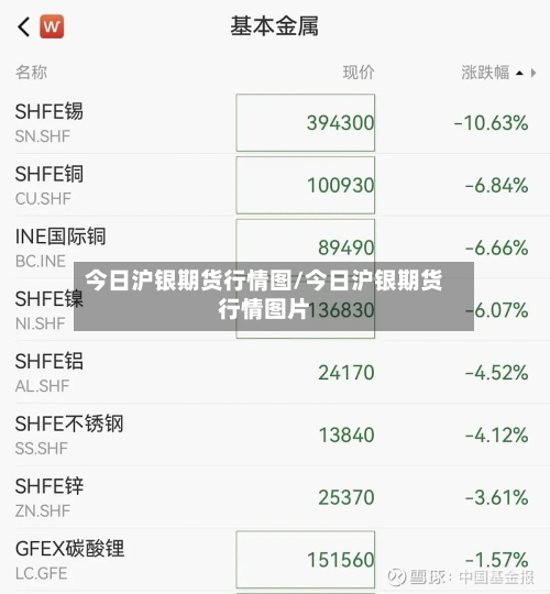 今日沪银期货行情图/今日沪银期货行情图片