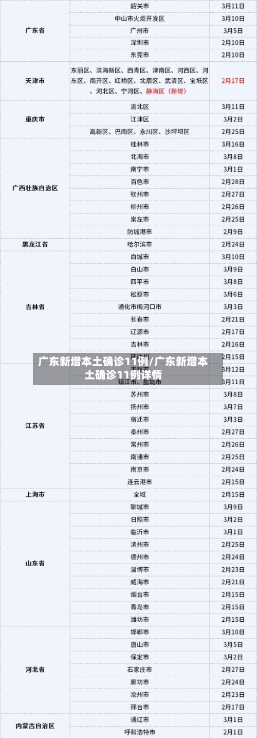 广东新增本土确诊11例/广东新增本土确诊11例详情