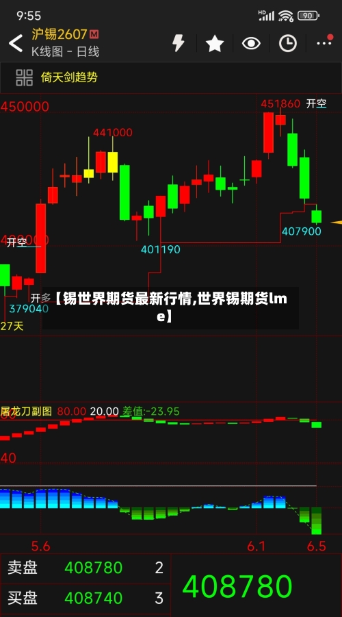 【锡世界期货最新行情,世界锡期货lme】