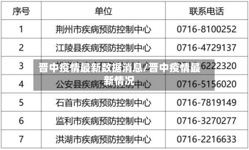 晋中疫情最新数据消息/晋中疫情最新情况