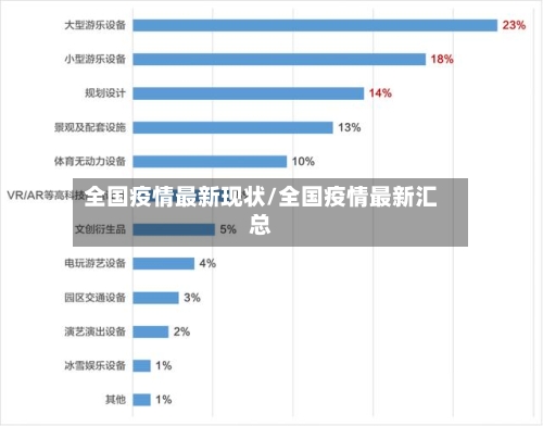 全国疫情最新现状/全国疫情最新汇总