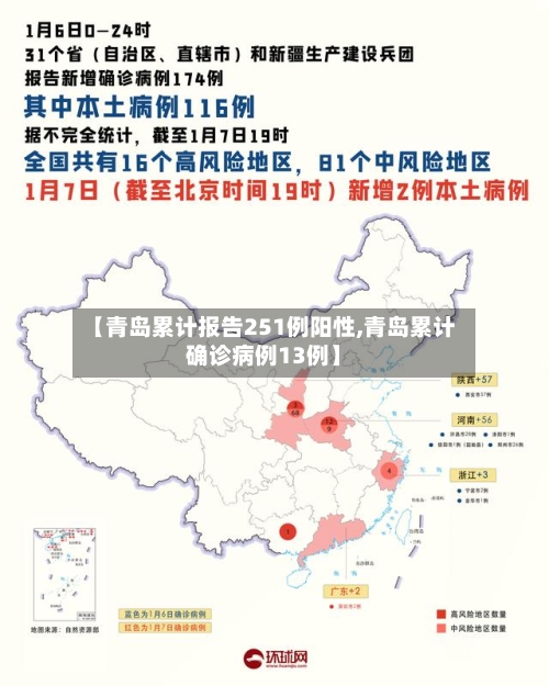 【青岛累计报告251例阳性,青岛累计确诊病例13例】