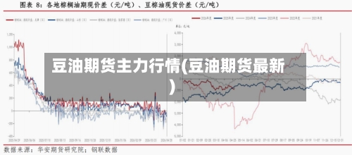 豆油期货主力行情(豆油期货最新)
