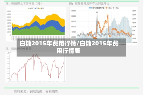 白糖2015年费用行情/白糖2015年费用行情表