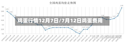 鸡蛋行情12月7日/7月12日鸡蛋费用
