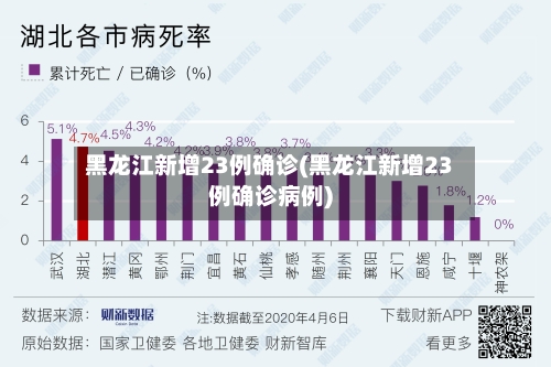 黑龙江新增23例确诊(黑龙江新增23例确诊病例)