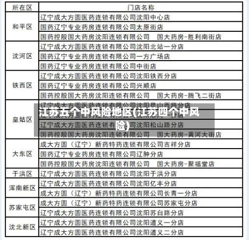 江苏五个中风险地区(江苏四个中风险)