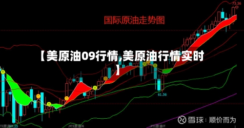 【美原油09行情,美原油行情实时】