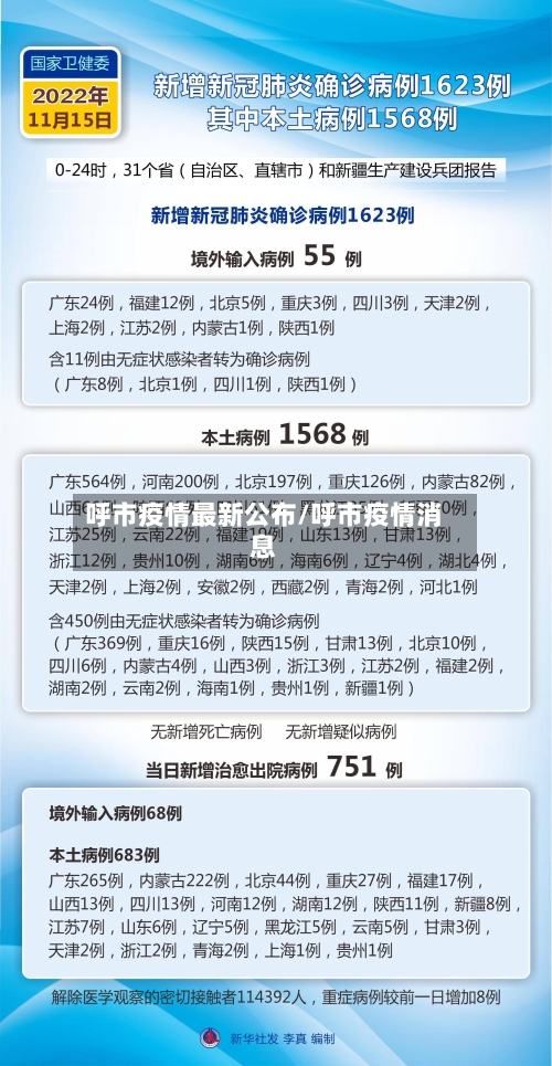 呼市疫情最新公布/呼市疫情消息
