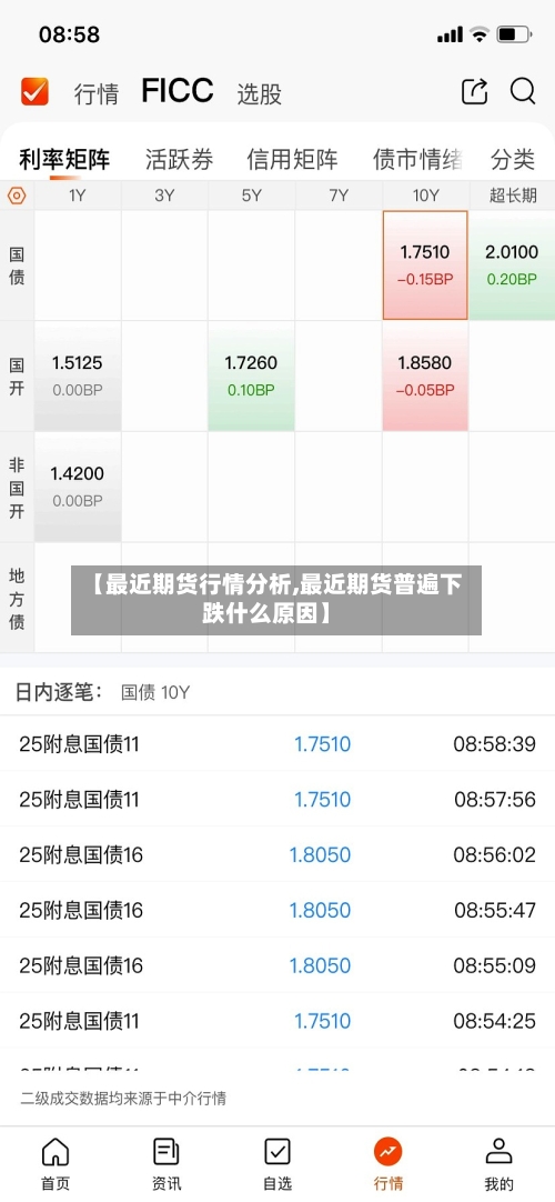 【最近期货行情分析,最近期货普遍下跌什么原因】
