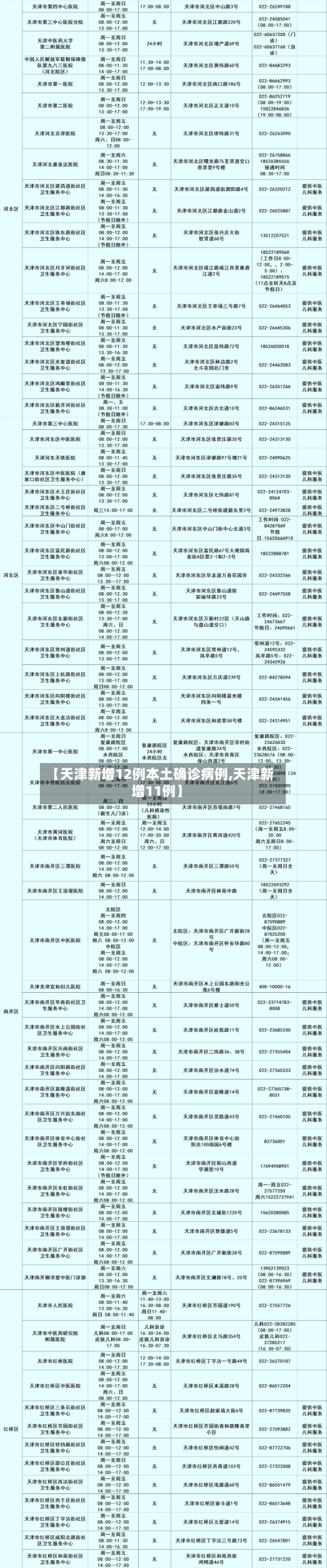 【天津新增12例本土确诊病例,天津新增11例】