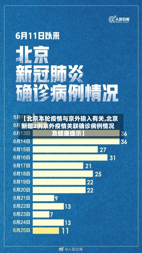 【北京本轮疫情与京外输入有关,北京新增2例京外疫情关联确诊病例情况及健康提示】