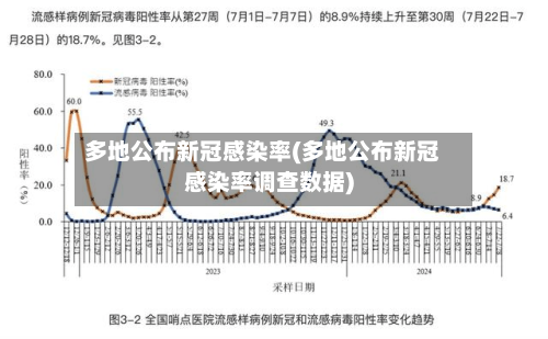 多地公布新冠感染率(多地公布新冠感染率调查数据)