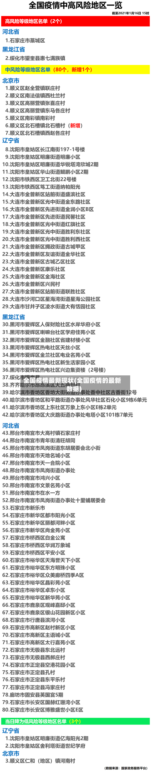 全国疫情最新现状(全国疫情的最新数据)