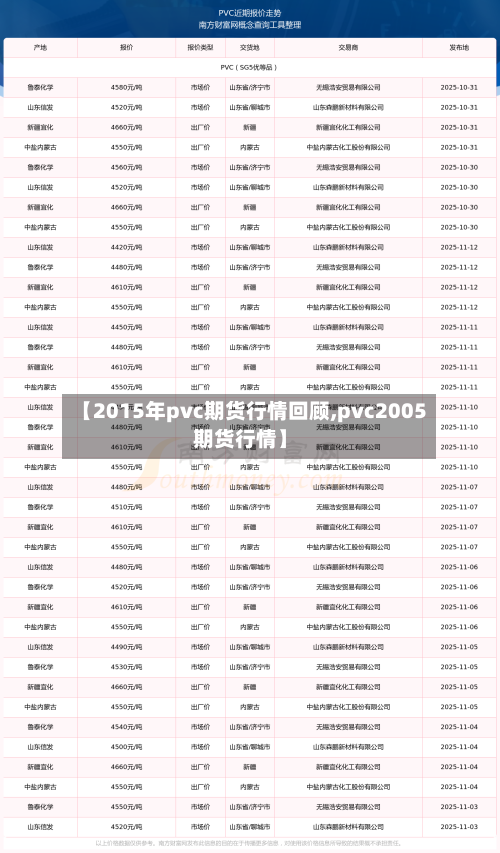 【2015年pvc期货行情回顾,pvc2005期货行情】
