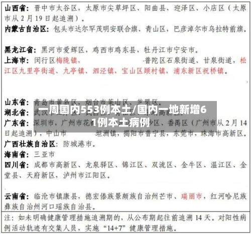 一周国内553例本土/国内一地新增61例本土病例