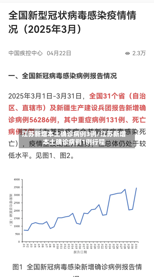 江苏新增本土确诊病例3例/江苏新增本土确诊病例1例行程