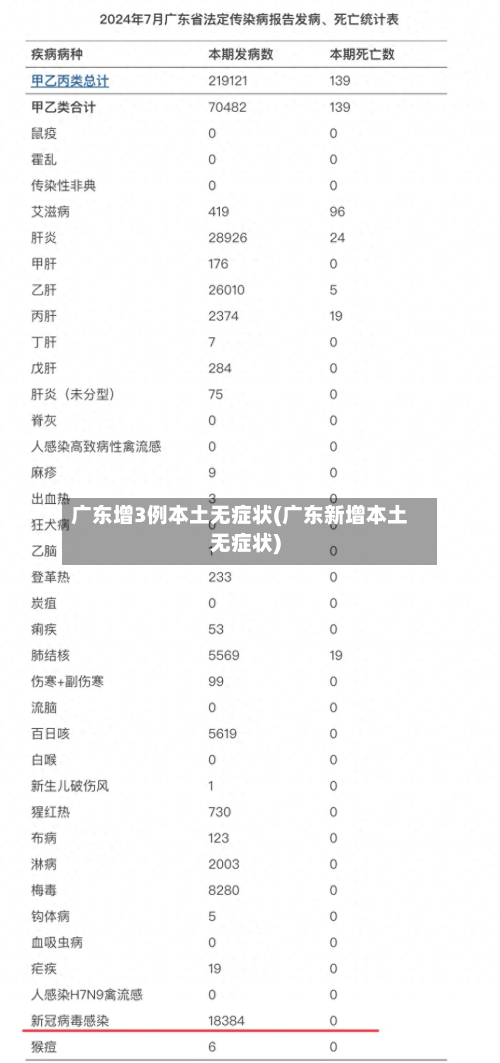 广东增3例本土无症状(广东新增本土无症状)
