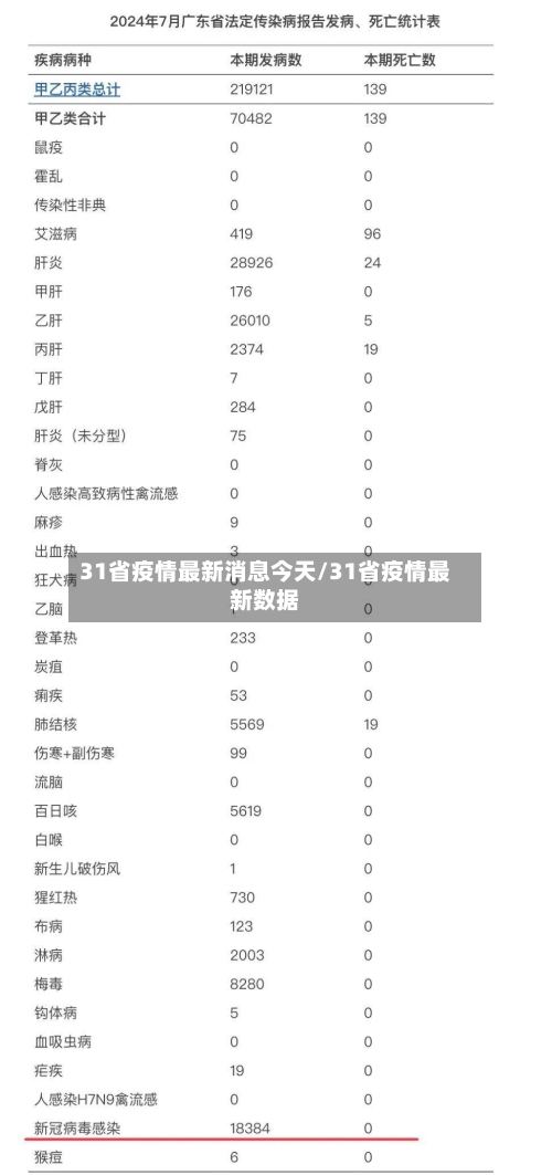 31省疫情最新消息今天/31省疫情最新数据