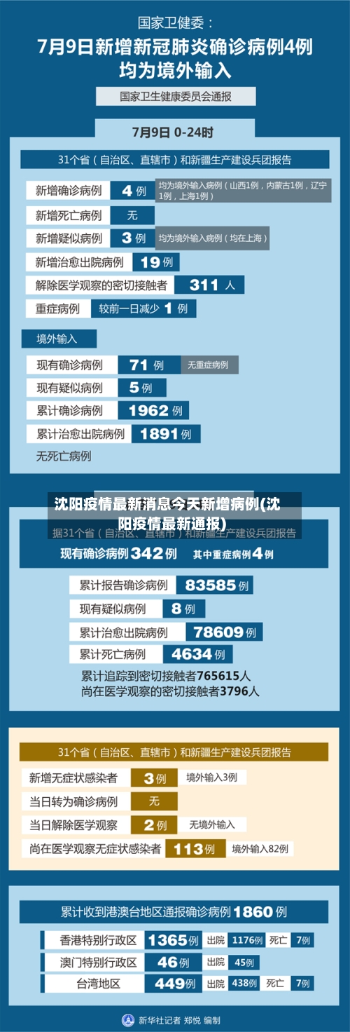 沈阳疫情最新消息今天新增病例(沈阳疫情最新通报)
