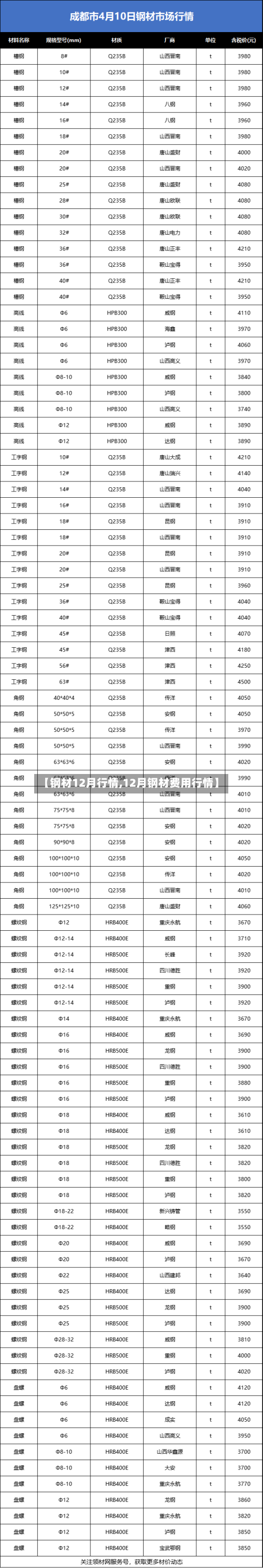 【钢材12月行情,12月钢材费用行情】
