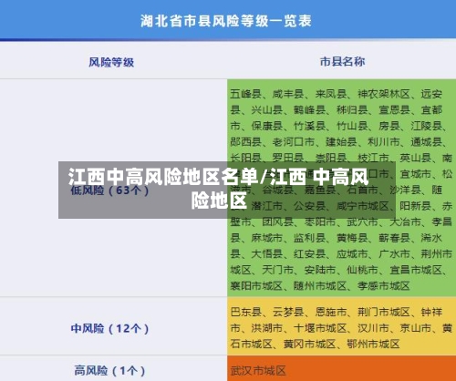 江西中高风险地区名单/江西 中高风险地区