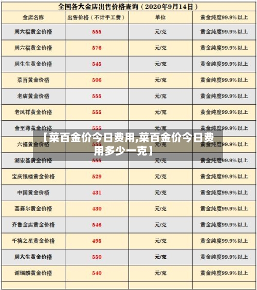 【菜百金价今日费用,菜百金价今日费用多少一克】