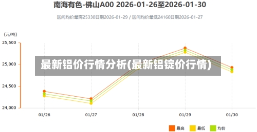最新铝价行情分析(最新铝锭价行情)