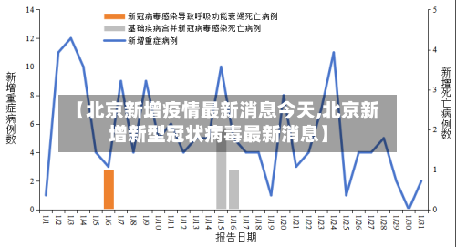 【北京新增疫情最新消息今天,北京新增新型冠状病毒最新消息】