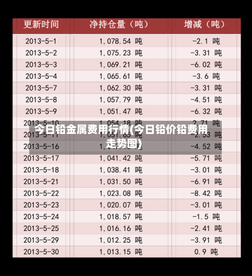 今日铅金属费用行情(今日铅价铅费用走势图)