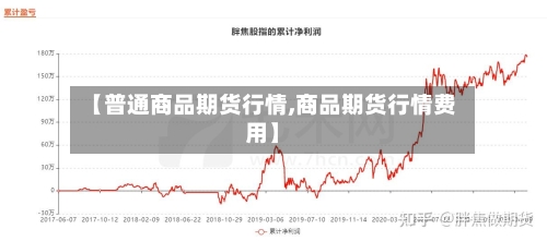 【普通商品期货行情,商品期货行情费用】