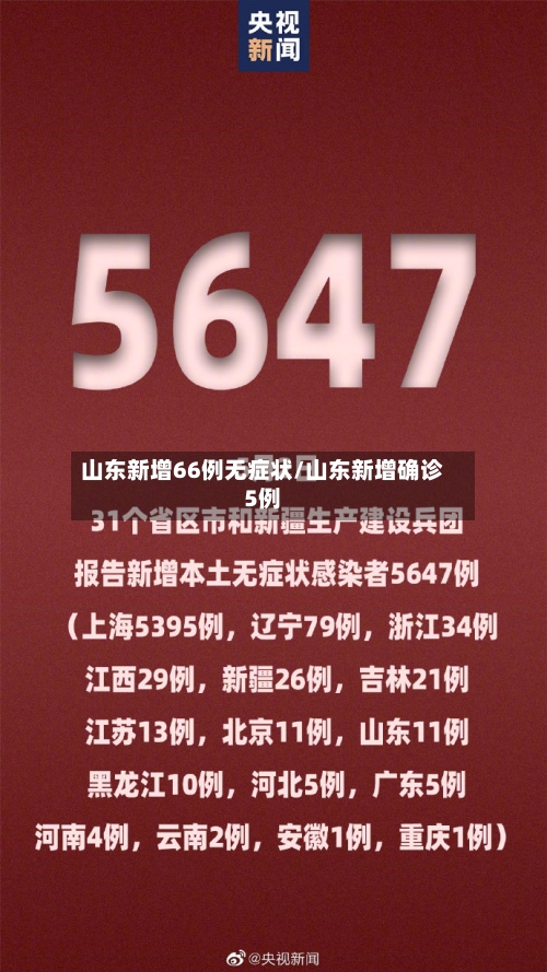山东新增66例无症状/山东新增确诊5例