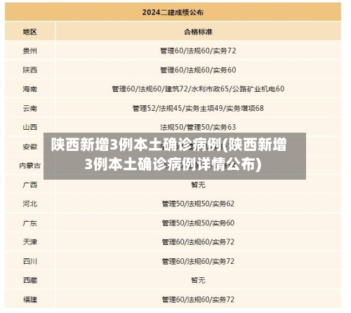 陕西新增3例本土确诊病例(陕西新增3例本土确诊病例详情公布)